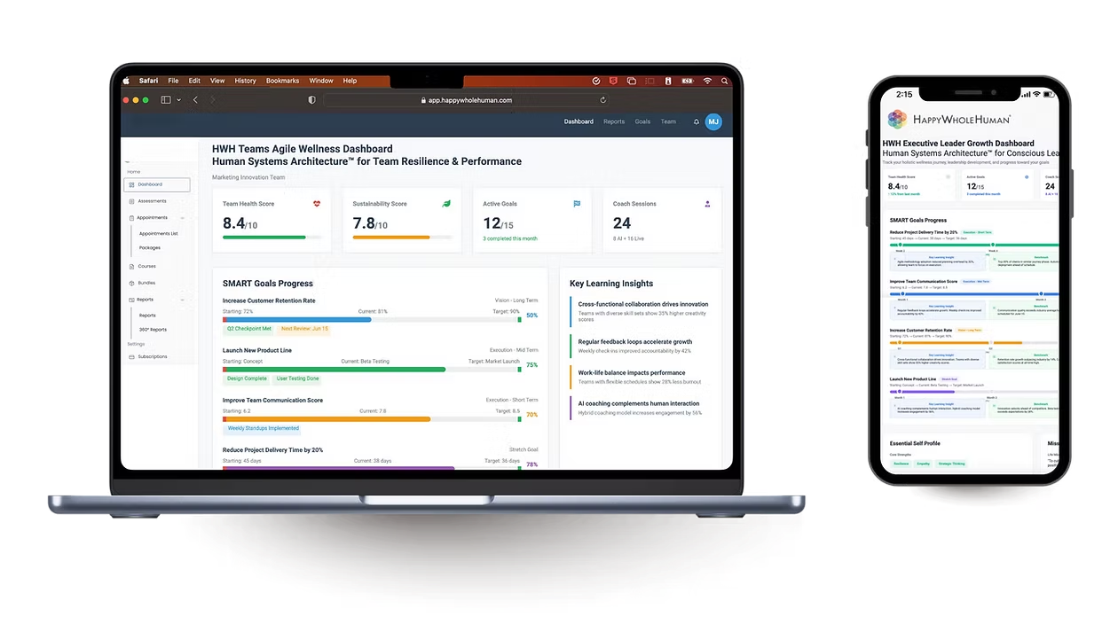 HWH Agile Wellness Dashboard shown on laptop and phone: relationship health score, sustainability score, active goals, coaching sessions, SMART goals progress, and key learning insights