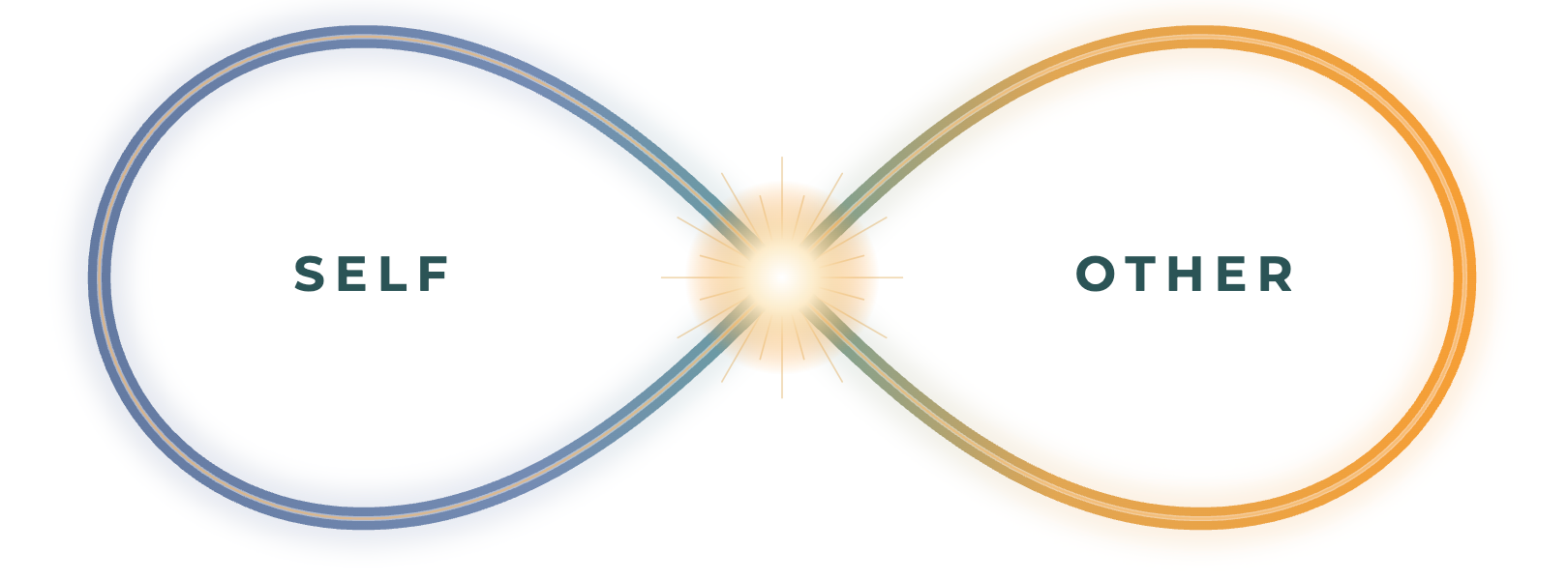 Self and Other infinity model: two whole people interacting dynamically